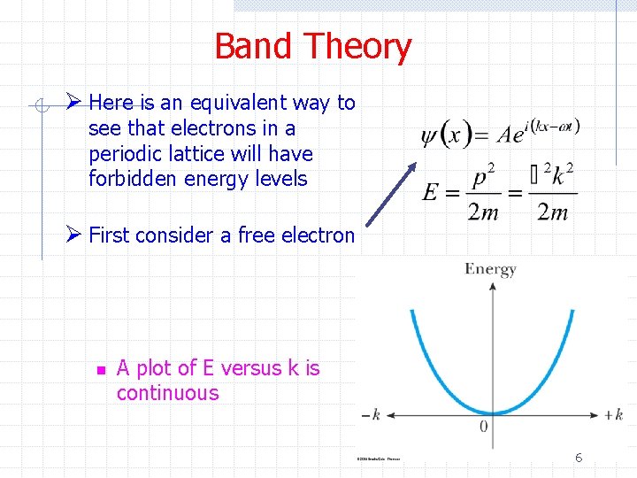 Band Theory Ø Here is an equivalent way to see that electrons in a