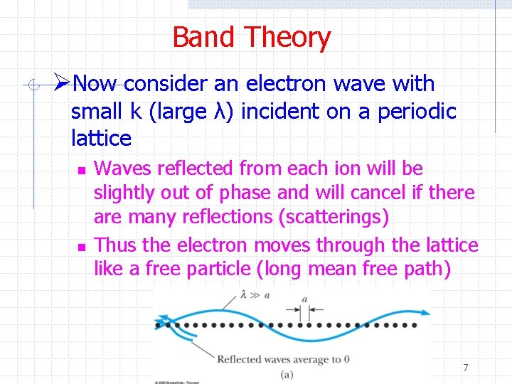 Band Theory ØNow consider an electron wave with small k (large λ) incident on