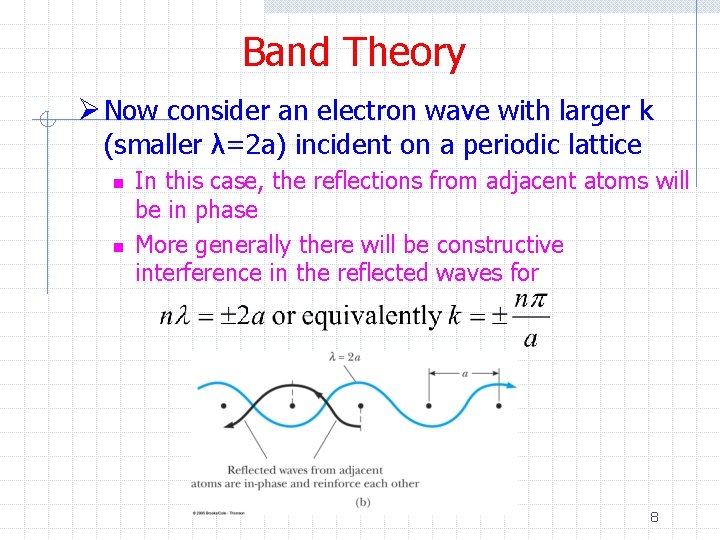 Band Theory Ø Now consider an electron wave with larger k (smaller λ=2 a)