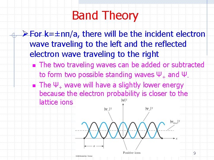 Band Theory Ø For k=±nπ/a, there will be the incident electron wave traveling to