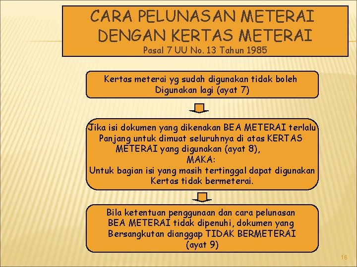 CARA PELUNASAN METERAI DENGAN KERTAS METERAI Bea Materai Pasal 7 UU No. 13 Tahun