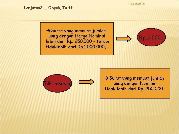 Bea Materai Lanjutan 2, …. . Obyek, Tarif Surat yang memuat jumlah uang dengan