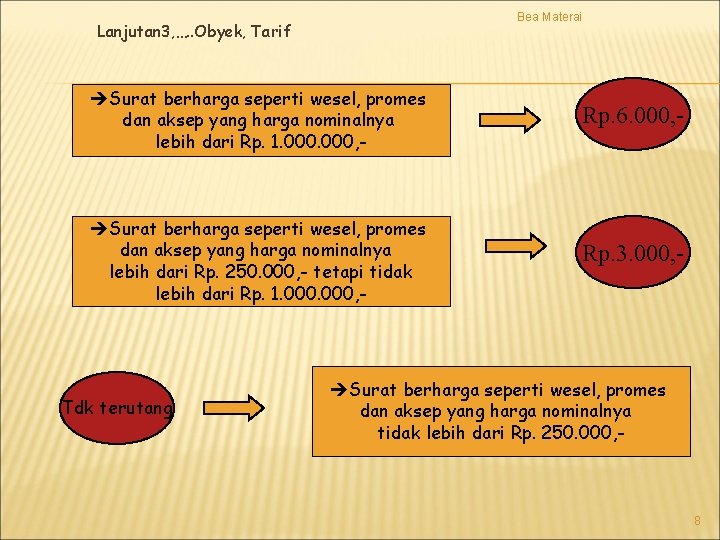 Bea Materai Lanjutan 3, …. . Obyek, Tarif Surat berharga seperti wesel, promes dan