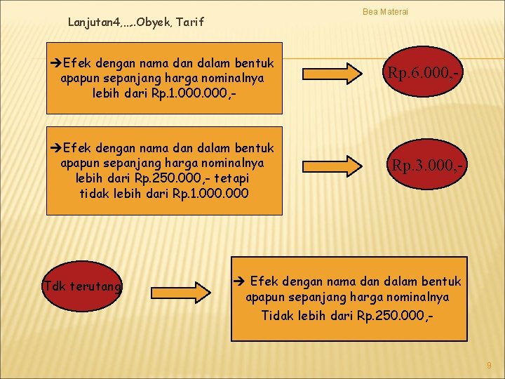 Bea Materai Lanjutan 4, …. . Obyek, Tarif Efek dengan nama dan dalam bentuk