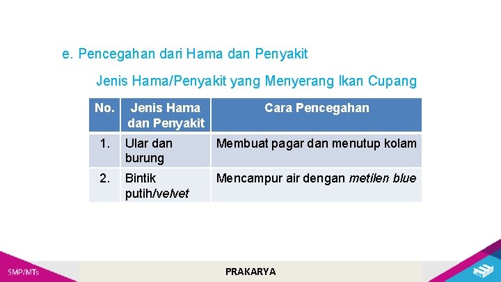 e. Pencegahan dari Hama dan Penyakit Jenis Hama/Penyakit yang Menyerang Ikan Cupang No. Jenis