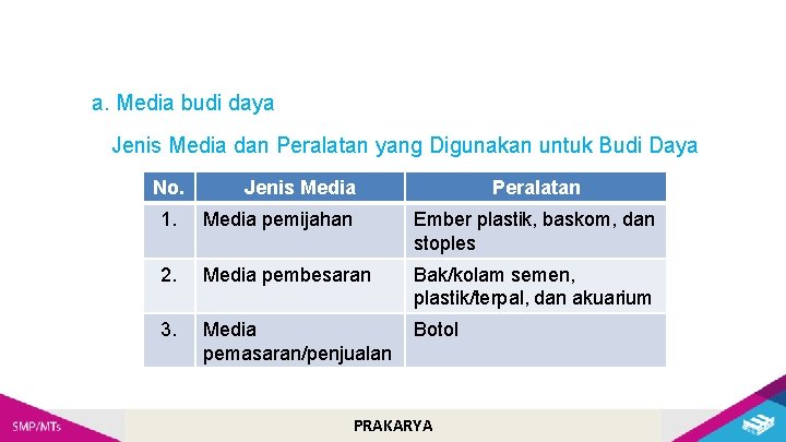 a. Media budi daya Jenis Media dan Peralatan yang Digunakan untuk Budi Daya No.