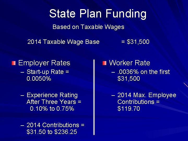 State Plan Funding Based on Taxable Wages 2014 Taxable Wage Base Employer Rates =