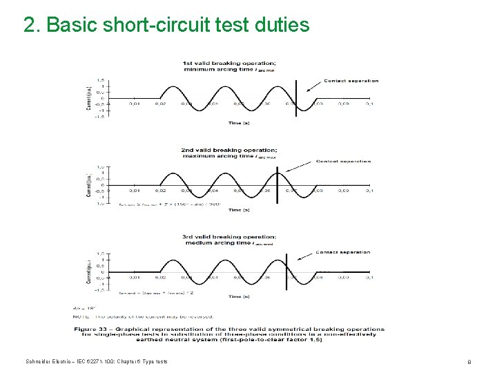 2. Basic short-circuit test duties Schneider Electric – IEC 62271 -100: Chapter 6 Type