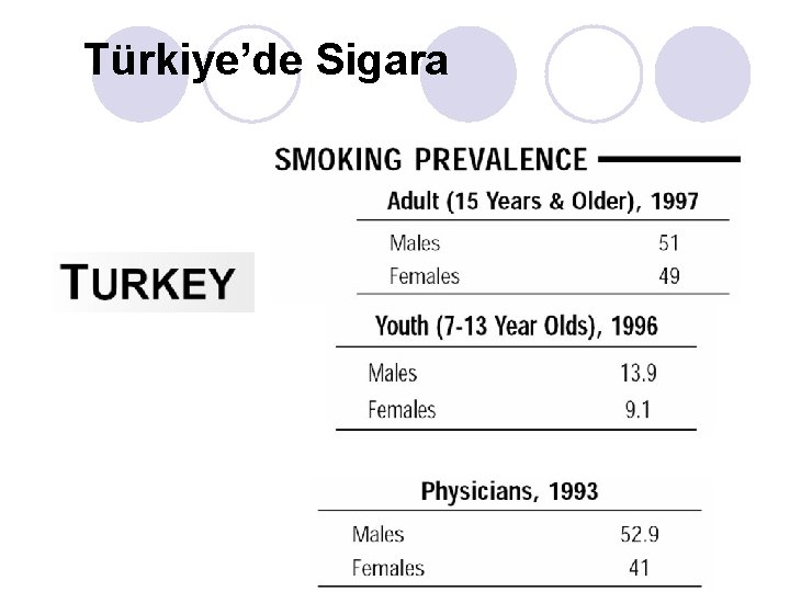 Türkiye’de Sigara 