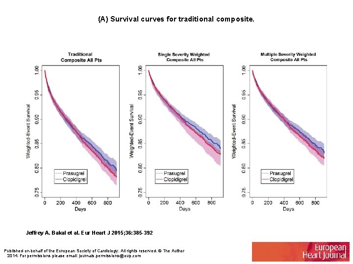 (A) Survival curves for traditional composite. Jeffrey A. Bakal et al. Eur Heart J