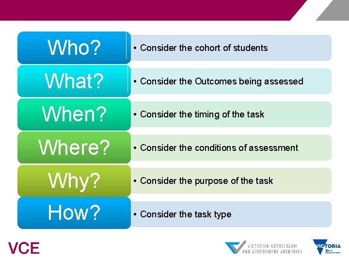 Who? What? When? Where? • Consider the cohort of students • Consider the Outcomes