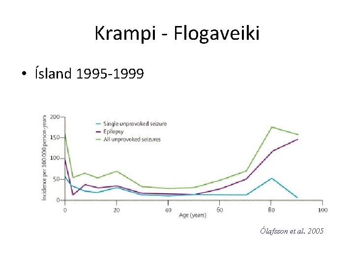 Krampi - Flogaveiki • Ísland 1995 -1999 Ólafsson et al. 2005 