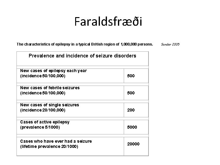Faraldsfræði The characteristics of epilepsy in a typical British region of 1, 000 persons.