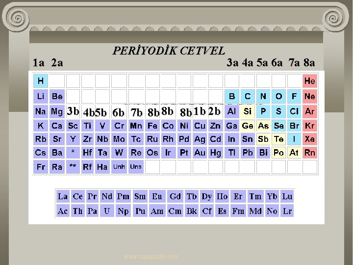 1 a 2 a PERİYODİK CETVEL 3 b 4 b 5 b 6 b