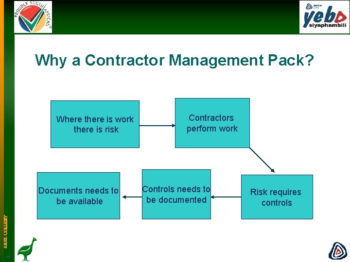 Why a Contractor Management Pack? Where there is work there is risk KRIEL COLLIERY
