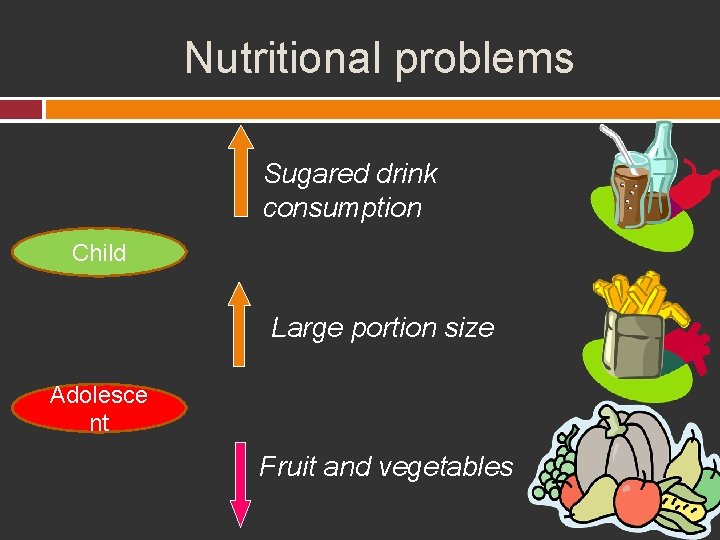 Nutritional problems Sugared drink consumption Child Large portion size Adolesce nt Fruit and vegetables