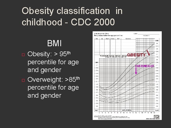 Obesity classification in childhood - CDC 2000 BMI Obesity: > 95 th percentile for