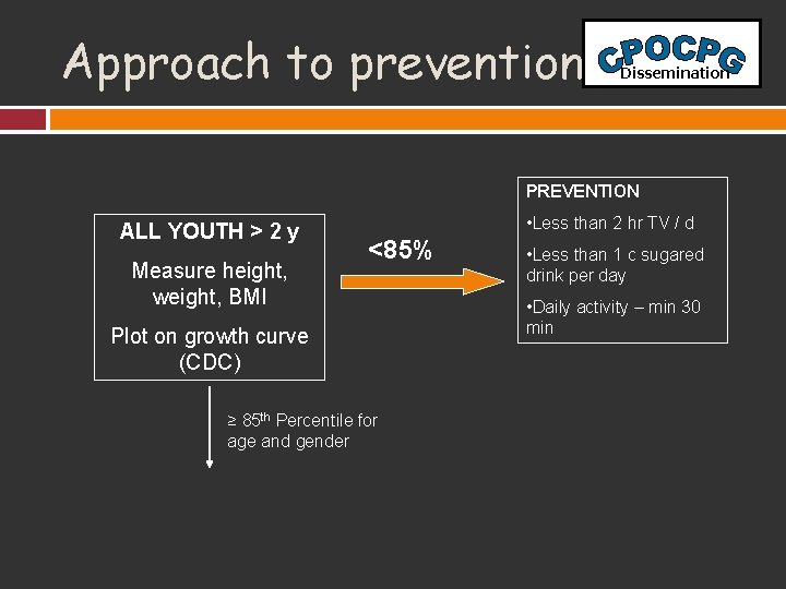 Approach to prevention Dissemination PREVENTION ALL YOUTH > 2 y Measure height, weight, BMI