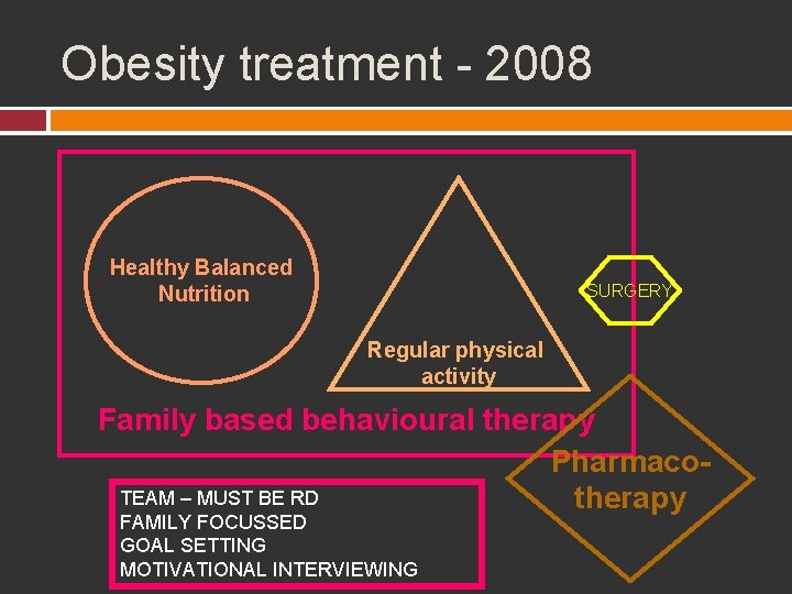 Obesity treatment - 2008 Healthy Balanced Nutrition SURGERY Regular physical activity Family based behavioural