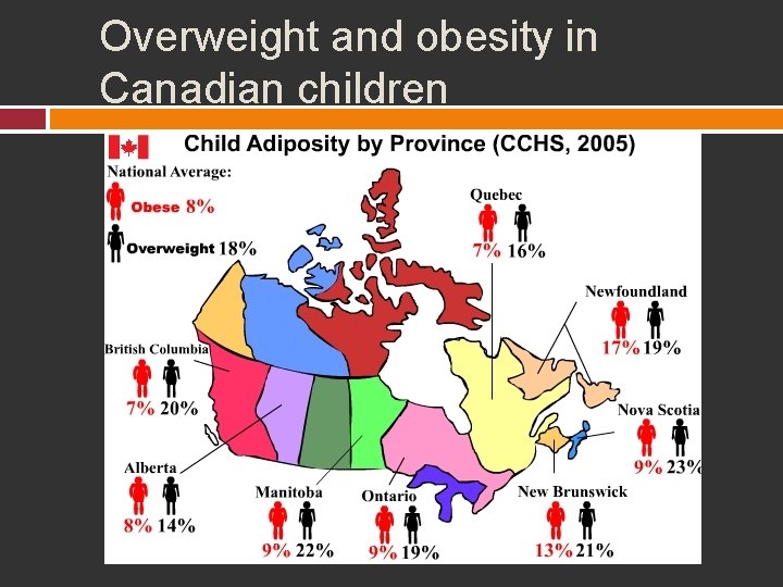 Overweight and obesity in Canadian children 
