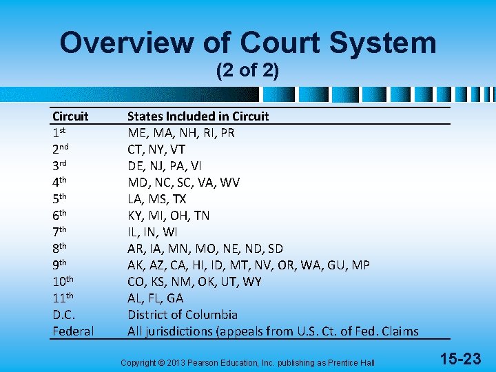 Overview of Court System (2 of 2) Circuit 1 st 2 nd 3 rd