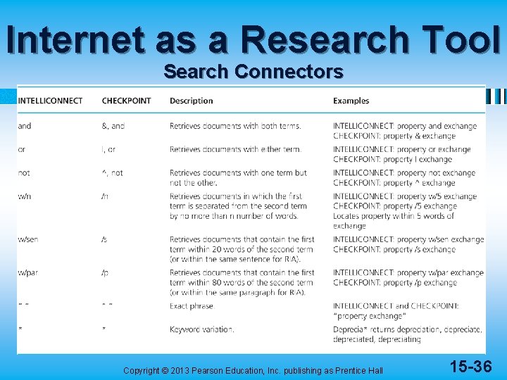 Internet as a Research Tool Search Connectors Copyright © 2013 Pearson Education, Inc. publishing