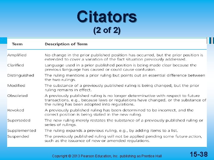 Citators (2 of 2) Copyright © 2013 Pearson Education, Inc. publishing as Prentice Hall