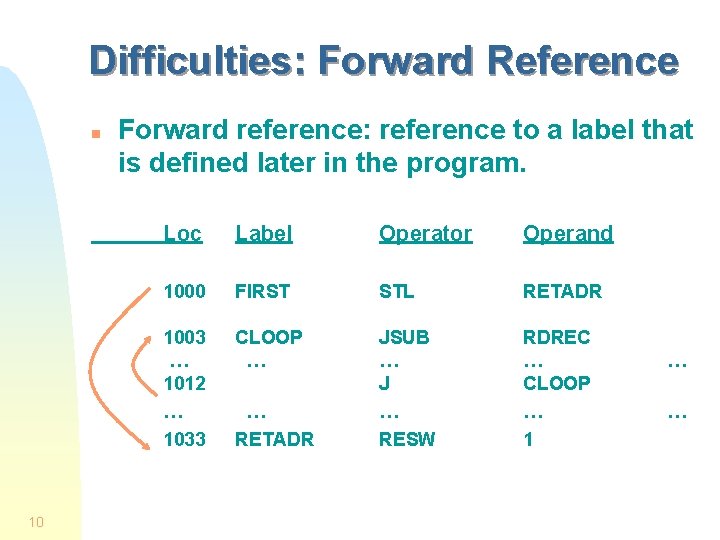 Difficulties: Forward Reference n 10 Forward reference: reference to a label that is defined