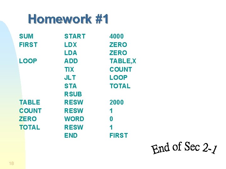 Homework #1 SUM FIRST LOOP TABLE COUNT ZERO TOTAL 18 START LDX LDA ADD