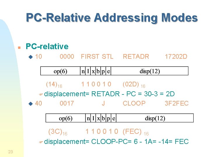 PC-Relative Addressing Modes n PC-relative u 10 0000 (14)16 FIRST STL RETADR 110010 (02