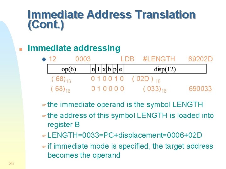 Immediate Address Translation (Cont. ) n Immediate addressing u 12 ( 68)16 F the