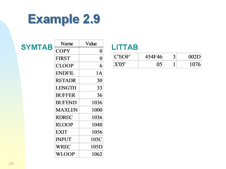 Example 2. 9 SYMTAB 44 LITTAB 