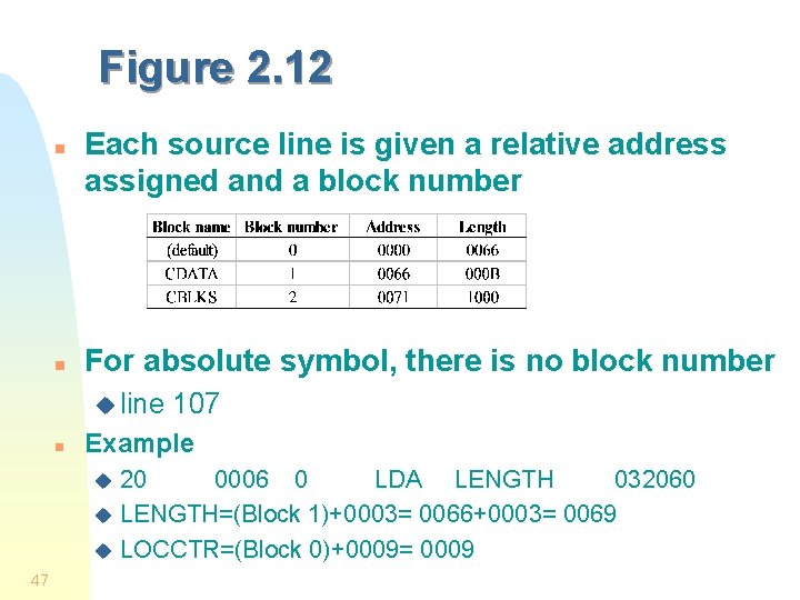 Figure 2. 12 n n Each source line is given a relative address assigned