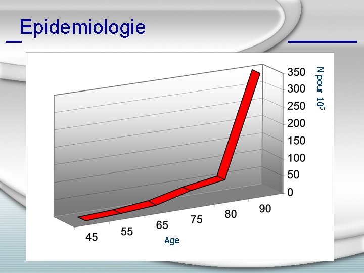 Epidemiologie N pour 105 Age 