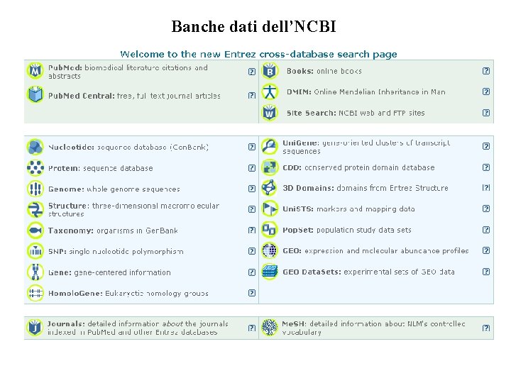 Banche dati dell’NCBI 