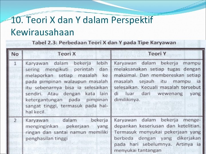 10. Teori X dan Y dalam Perspektif Kewirausahaan 10. Teori X dan Y dalam Perspektif Kewirausahaan