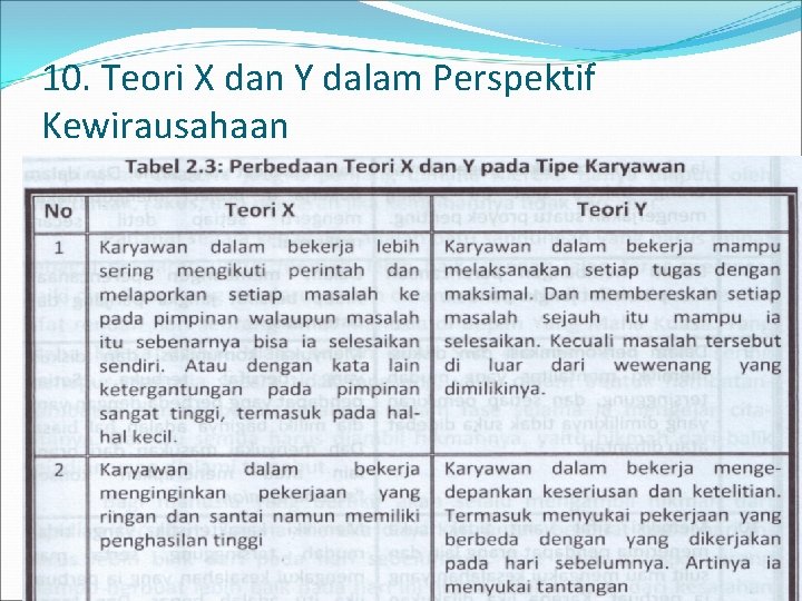 10. Teori X dan Y dalam Perspektif Kewirausahaan 