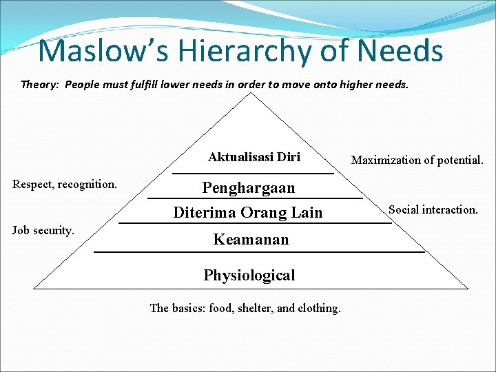 Maslow’s Hierarchy of Needs Theory: People must fulfill lower needs in order to move