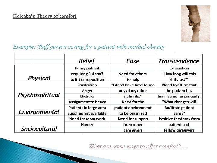 Kolcaba’s Theory of comfort Example: Staff person caring for a patient with morbid obesity