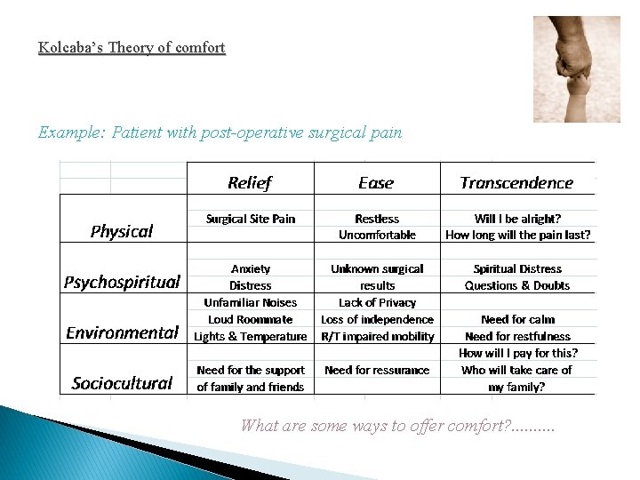 Kolcaba’s Theory of comfort Example: Patient with post-operative surgical pain What are some ways