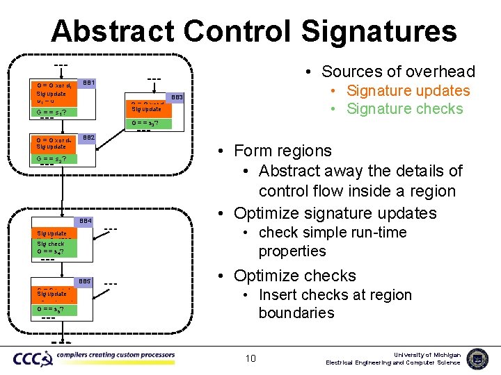 Abstract Control Signatures G = G xor d 1 G =update G xor D