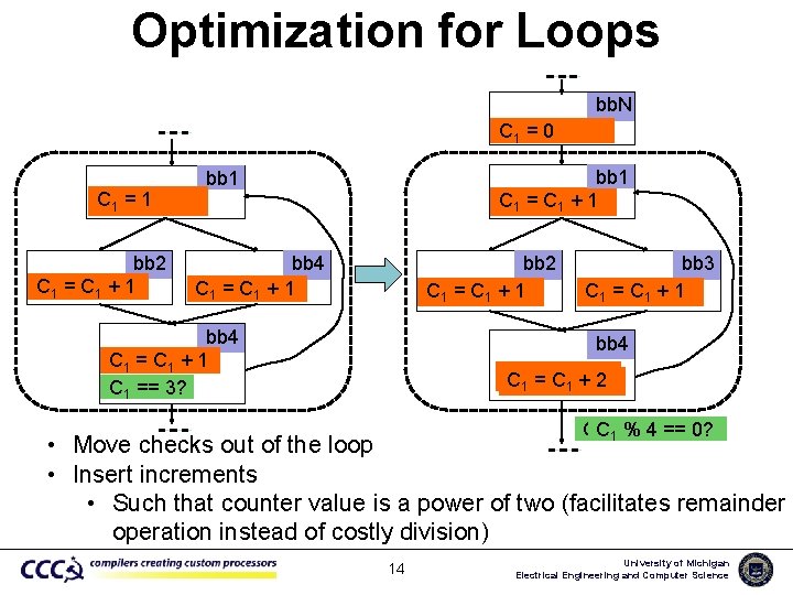 Optimization for Loops bb. N C 1 = 0 C 1 = 1 bb