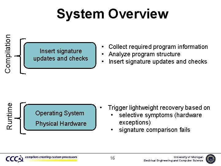 Runtime Compilation System Overview Insert signature updates and checks Operating System Physical Hardware •