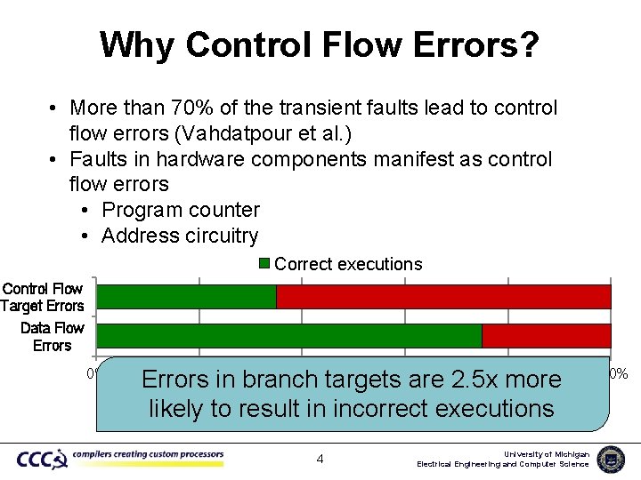 Why Control Flow Errors? • More than 70% of the transient faults lead to