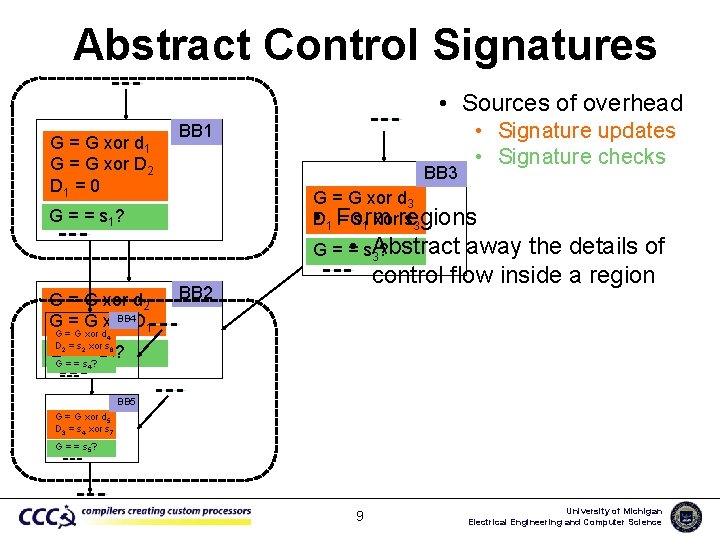 Abstract Control Signatures • Sources of overhead G = G xor d 1 G