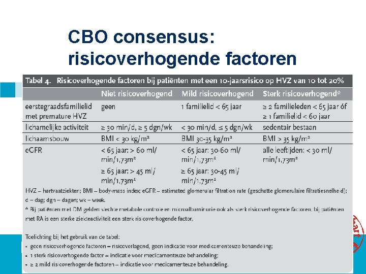 CBO consensus: risicoverhogende factoren 