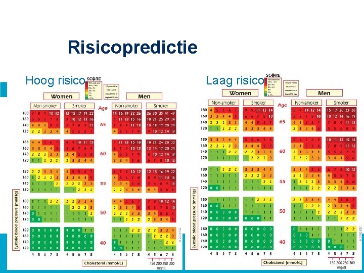 Risicopredictie Hoog risico Laag risico 