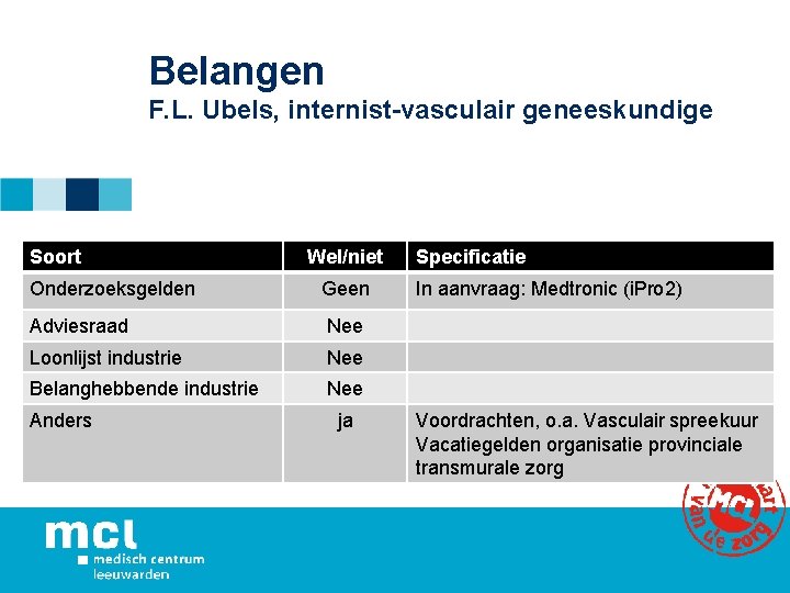 Belangen F. L. Ubels, internist-vasculair geneeskundige Soort Onderzoeksgelden Wel/niet Geen Adviesraad Nee Loonlijst industrie