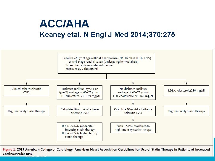 ACC/AHA Keaney etal. N Engl J Med 2014; 370: 275 