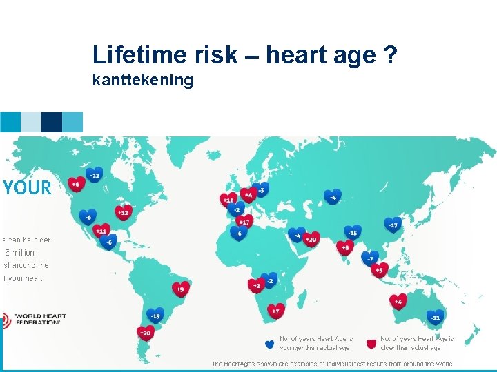 Lifetime risk – heart age ? kanttekening 